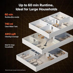 roborock F25 ALT Vacuum Mop, Wet Dry Vacuum Cleaner, Cordless Hard Floor Cleaner Machine with AI Assistant Wheels, 180° Lie-Flat, 194°F Hot Air Flash Drying & Self Cleaning Electric Mop