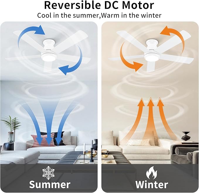 52 Inch White Ceiling Fans with Lights and Remote,LED Low Profile Flush Mount Ceiling Fan for Bedroom,Living Room, with Quiet DC Motor,Dimmable 6 Speeds