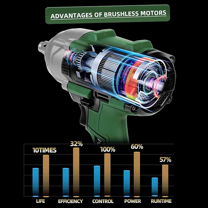 Prostormer 800N.m(580Ft-lbs) Cordless Impact Wrench, 1/2" Brushless High Torque Impact Gun Kit for Car Home, 2x4.5Ah Rechargable Batteries, Charger & 8 Sockets