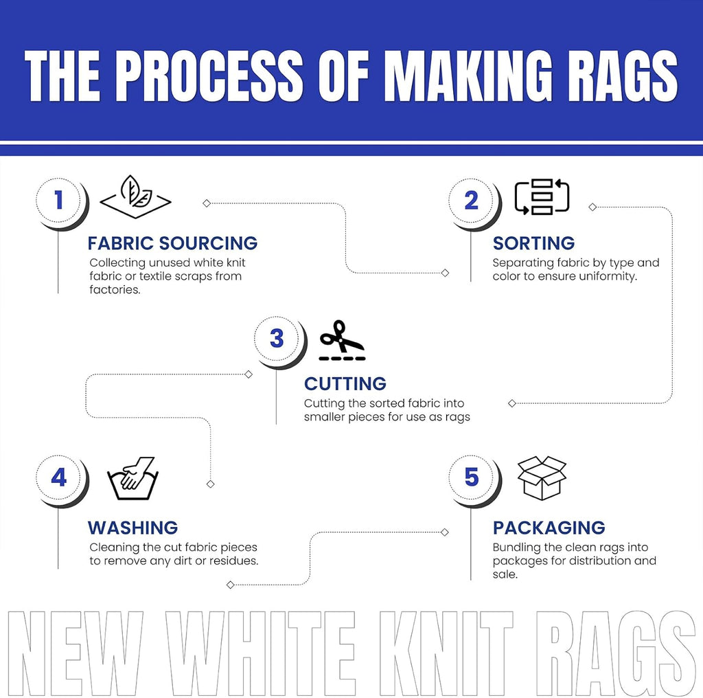 Premium White T-Shirt Cleaning Rags (1 lb. Bag) – White Cotton Rags for Cleaning, Staining, Painting, Oil, Grease & Dust Removal – Shop Rags Bulk for Multipurpose use