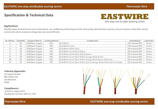Thermostat Wire, Solid Copper Wire, 18 Gauge Conductor, ETL Listed CL2 Power Limited Circuit Cable for Indoor/Outdoor Low Voltage Applications Use,Brown (18/2, 100ft)
