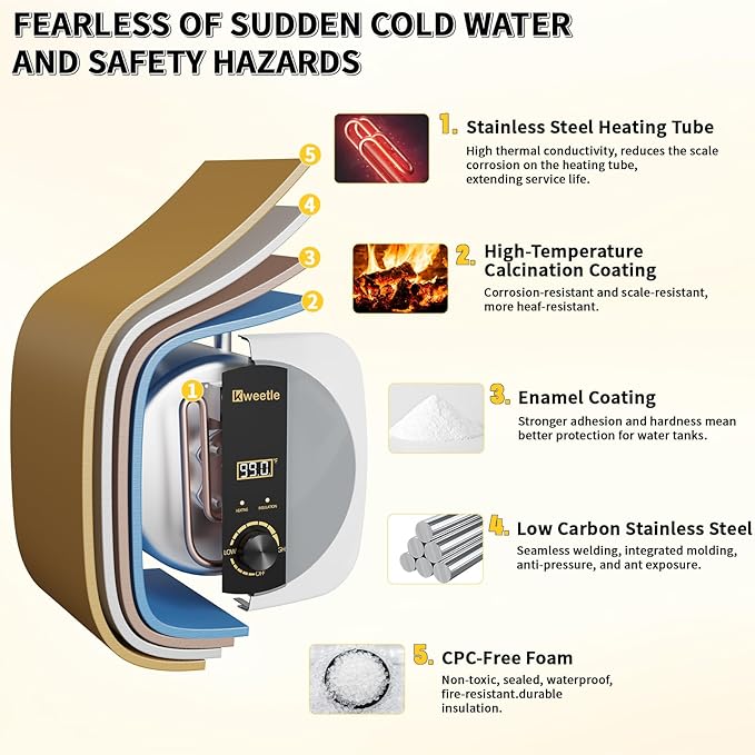 2.5 Gallons Under Sink Hot Water Heater, 110V 1500W Mini Tank Instant Water Heater With Digital Display Pressure Release Vavle Under For Bathroom Kitchen Hair Salon RV(White)