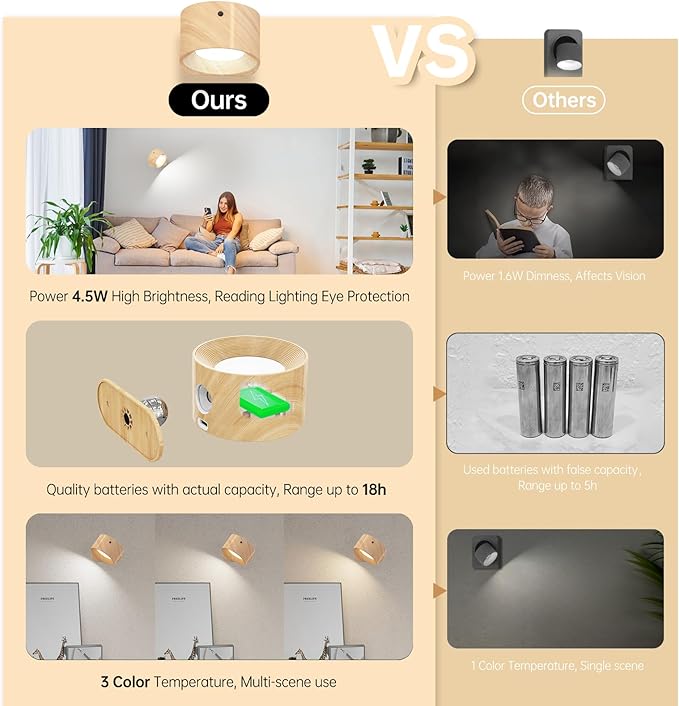 Koopala 3PACK Rechargeable LED Wall Sconce, Cordless Battery with Remote Powered Wall Sconce, 3 Brightness Levels, 360° Swivel Magnetic Shade for Reading Bedside, Wood Grain Color.
