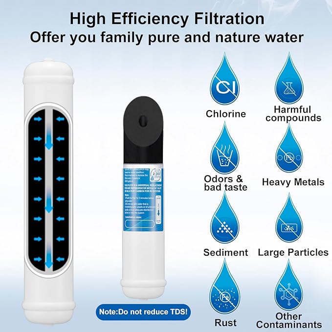 Inline Water Filter for Refrigerator and Ice Maker(2 Pack),1/4" Push Connect Post Carbon Filter Replacement for Reverse Osmosis Water System,Include 1/4" Water Line and Quick Connect Fittings