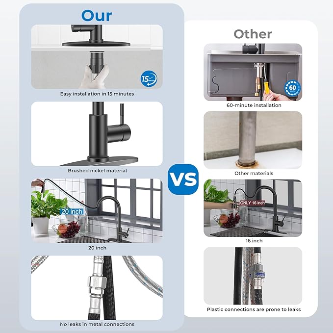 WEWE Black Kitchen Sink Faucets: Water Faucet with Pull Down Sprayer Stainless Steel Single Handle 1 Or 3 Hole for Farmhouse Commercial Camper Laundry Rv Bar