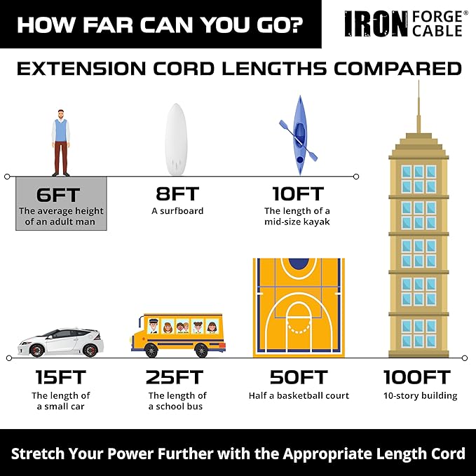 Iron Forge Cable 2 Prong Outdoor Extension Cord 6 ft, 16/2 SJTW 6 Foot White Extension Cord, Weatherproof - Great for Outdoor Lights, Deck, Patio