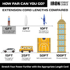 Iron Forge Cable 2 Prong Outdoor Extension Cord 6 ft, 16/2 SJTW 6 Foot White Extension Cord, Weatherproof - Great for Outdoor Lights, Deck, Patio