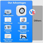 Carbon Monoxide Detectors, 3Pack 4-in-1 Natural Gas Leak Detector & Temperature/Humidity Monitor