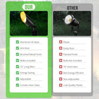 wowlite Landscape Spotlights 4 Pack, ETL Listed Low Voltage Spot Lights Outdoor with 5W MR16 Bulbs, 2700K Warm White Waterproof Up Lights with Ground Stake for House Trees Patio