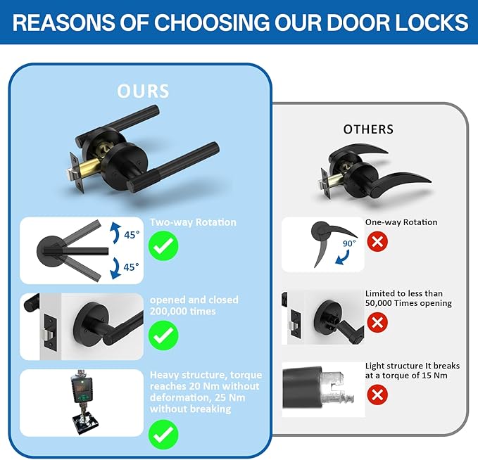 Amerdeco 3 Pack Matte Black Passage Door Handles,Heavy Duty Non-Locking Door Lever for Hall, Closet,Office Area, Shopping Malls AM0027