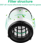 2 Pack HEPA Replacement Filters for DEWALT DC500 (DC5001H) Cordless/Corded Wet/Dry Vacuum