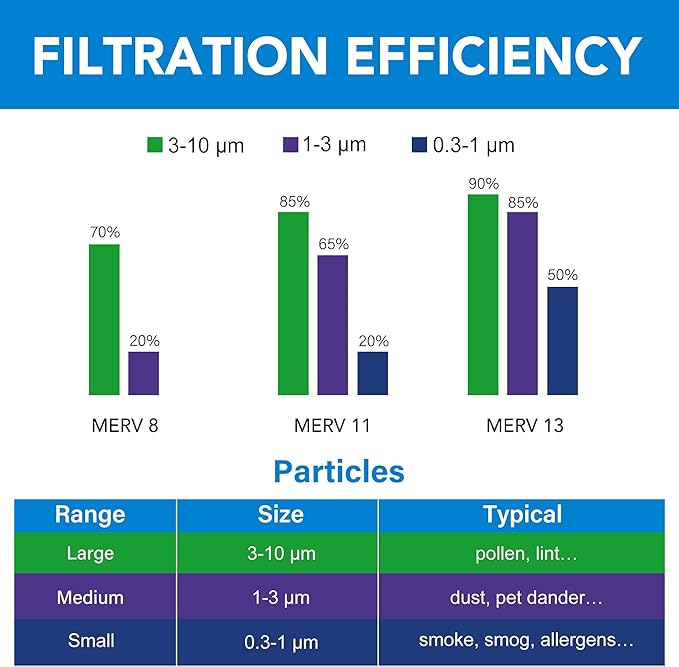 LotFancy 14x25x1 Air Filter MERV 11 Pet Smoke Allergens Defense (4-Pack) Pleated HVAC Furnace Air Filters, Replacement for Home AC & Heating Systems, Actual Size: 13.75" x 24.75" x 0.75"