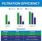 LotFancy 14x25x1 Air Filter MERV 13 Pet Smoke Smog Allergens Defense (4-Pack) Pleated HVAC Furnace Air Filters, Replacement for Home AC & Heating Systems, Actual Size: 13.75" x 24.75" x 0.75"