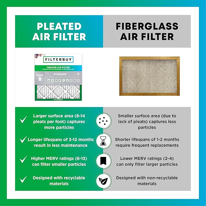 Filterbuy 14x20x1 Air Filter MERV 8 (MPR 700) Dust Defense Replacement (6-Pack), Electrostatic Pleated HVAC AC Furnace Filters, Made in USA (Actual Size: 13.50 x 19.50 x 0.75)