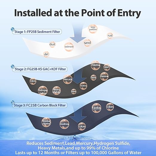 iSpring WGB32B-KS Whole House Water Filter System, 3-Stage Filtration, Reduces Heavy Metals, Hydrogen Sulfide, Chlorine, Chloramine, Sediments