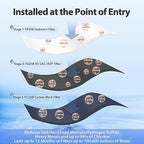 iSpring WGB32B-KS Whole House Water Filter System, 3-Stage Filtration, Reduces Heavy Metals, Hydrogen Sulfide, Chlorine, Chloramine, Sediments