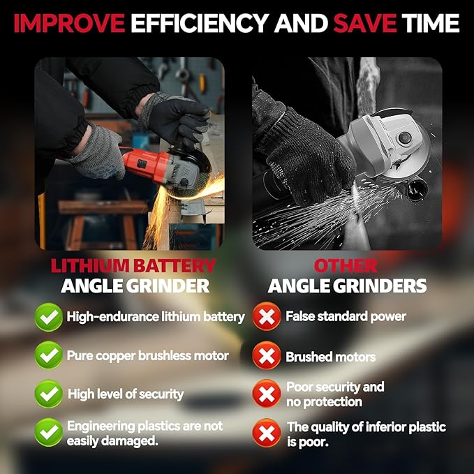 Angle Grinder, Cordless Grinder with 2 × 5.0Ah Batteries, 10000RPM Battery Powered Grinder, 3 Speed Angle Grinder Tool, Cordless Grinder with Battery and Charger for Cutting Shaping Grinding Polishing