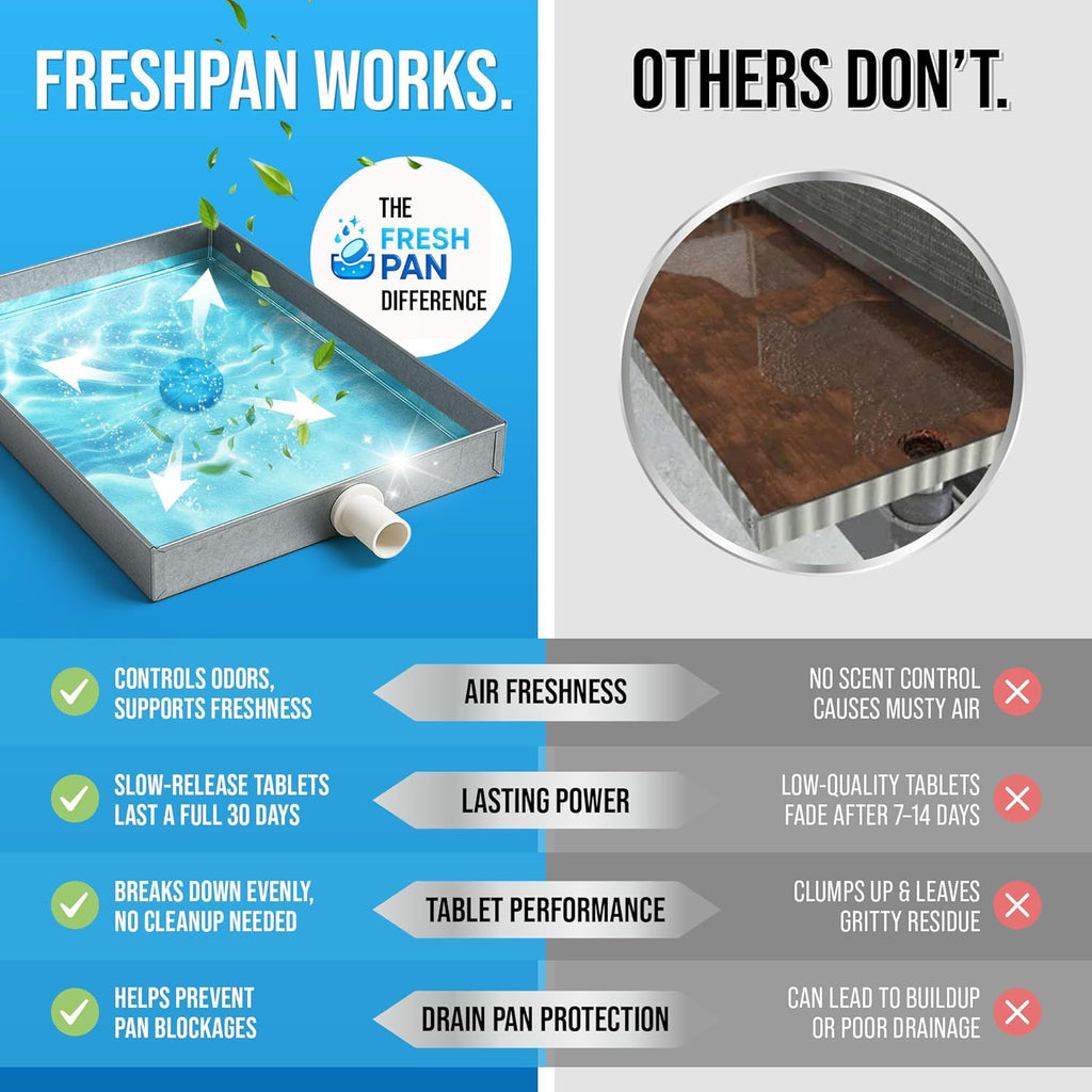 FreshPan AC Drain Pan Tablets (100 Count) | 4 Year Supply of Slow Release AC Condensate Pan Tablets for Clean, Fresh Flow