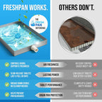 FreshPan AC Drain Pan Tablets (100 Count) | 4 Year Supply of Slow Release AC Condensate Pan Tablets for Clean, Fresh Flow