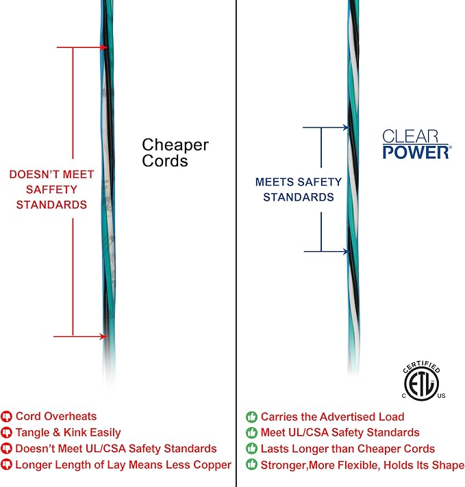 Clear Power 16 Gauge 3Prong Cords (16/3-3 Prong Grounded Plug, Blue, 15 ft)