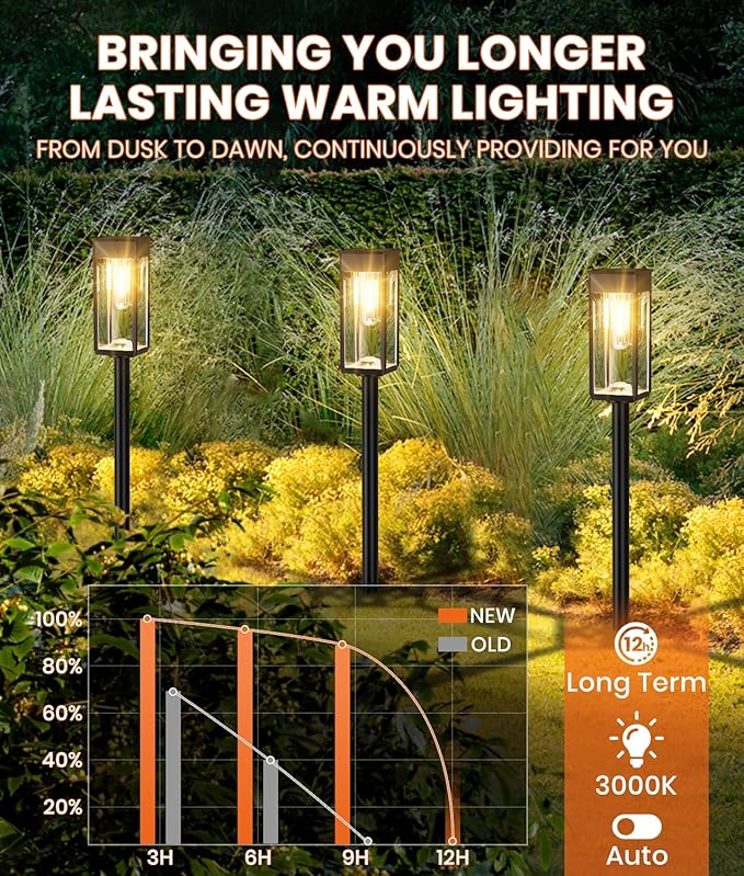 Solar Pathway Lights Outdoor,8 Pack Bright Solar Lights Outdoor,IP65 Waterproof Solar Garden Lights Solar Powered Landscape Lighting for Yard Patio Walkway Driveway Pathway (Warm White)