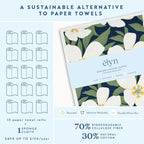 ELYN Swedish Dishcloths, Reusable & Washable Sponge Cloths, Absorbent Cleaning Paper Towels for Kitchen, Dishes, Counters and More, 5 Pack, Assorted Magnolia & Gingham Patterns