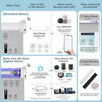 SmartWings Motorized Smart Blinds with Remote, Automatic Blackout Roller Shade Work with Alexa Homekit Thread Google Z-Wave, Electric Blind for Window, Custom Width Up to 110" W,Bouvardia Medium Grey
