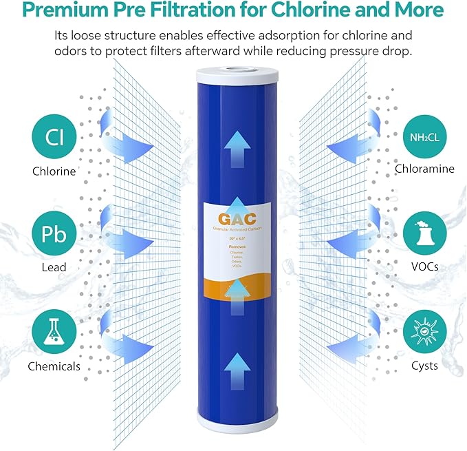 SimPure GAC Filter 20 x 4.5 inch Whole House Water Filter | Granular Activated Carbon Filter Replacement for DB20P, GAC-20BB, RFC20-BB (2 Pack)