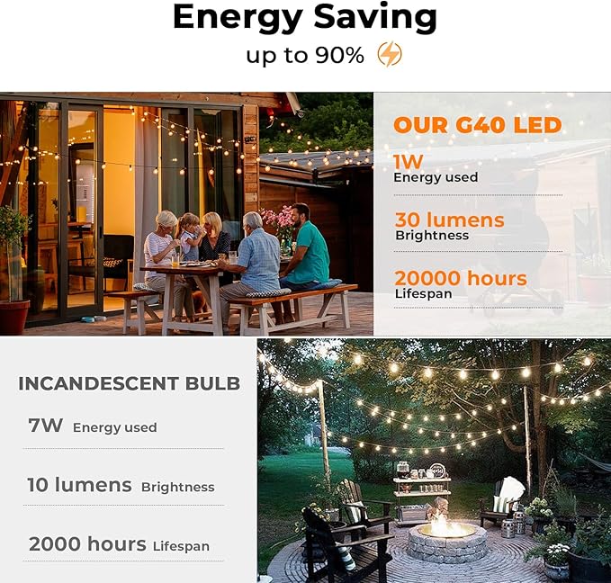 Replacement LED Light Bulbs 15 Pack, Shatterproof Outdoor String Light Bulbs Fit E12 Screw Base for Party, Garden, Patio Decor, Warm White