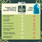 Enzyme Carpet Cleaner - Enzyme Carpet Shampoo (64oz) - Carpet Cleaner Solution to Eliminate Tough Stains & Neutralize Odors - Removes Dog, Cat, All Pets Urine- Use with All Machines