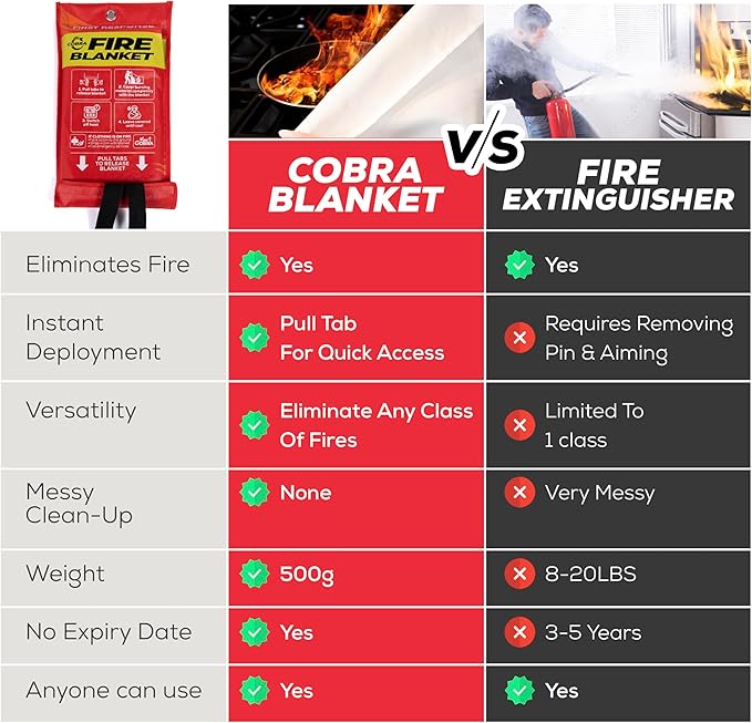 Mart Cobra Emergency Fire Blanket for Home and Kitchen - 4 Pack - Fire Blankets Emergency for Home Safety 40” x 40” - Suppression Shield Retardant Extinguisher Fiberglass Welding Fireproof Cloth Towel