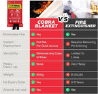 Mart Cobra Emergency Fire Blanket for Home and Kitchen - 4 Pack - Fire Blankets Emergency for Home Safety 40” x 40” - Suppression Shield Retardant Extinguisher Fiberglass Welding Fireproof Cloth Towel