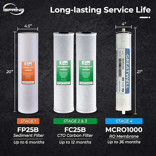 iSpring CRO1000 4-Stage Tankless Commercial Reverse Osmosis Water Filtration System, for House, Restaurant, Small Business, and Light Industrial Use,1000 GPD High Flow, Upgraded Size Filters