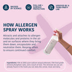 Allergen Spray Concentrate 4 Pack | Use Your Own Bottle | Over 128oz Total