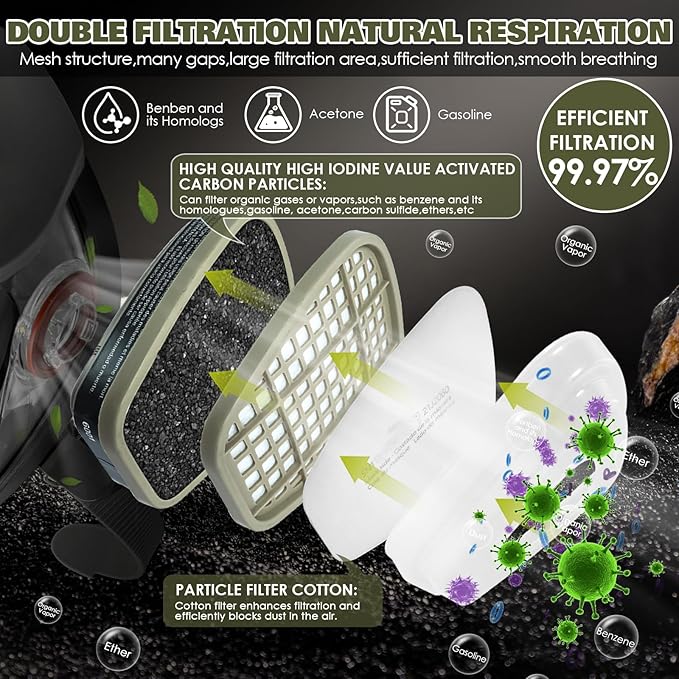 Full Face Respirator Mask - Gas Masks Survival Nuclear and Chemical with Filters.