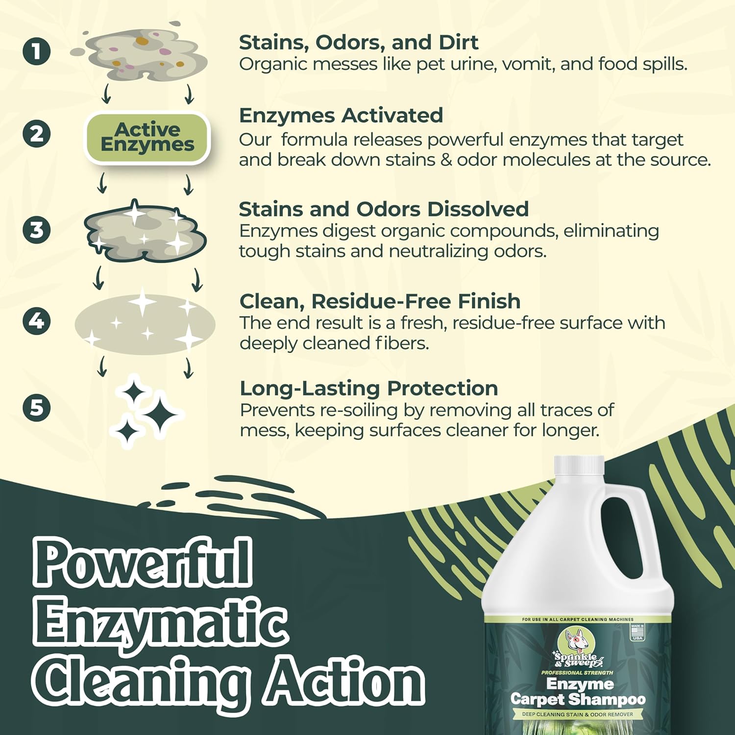 Enzyme Carpet Cleaner - Enzyme Carpet Shampoo (1gal) - Carpet Cleaner Solution to Eliminate Tough Stains & Neutralize Odors - Removes Dog, Cat, All Pets Urine- Use with All Machines