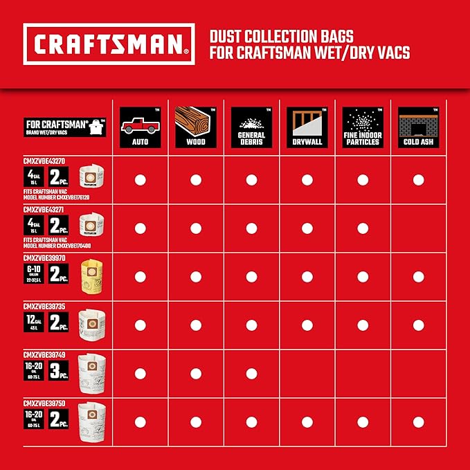 CRAFTSMAN CMXEVBE17596 20 Gallon 6.5 Peak HP Wet/Dry Shop Vac, Heavy-Duty Shop Vacuum Wet and Dry with Filter, Dust Bag, Hose and Attachments for Shop, Garage, Jobsite Cleaning