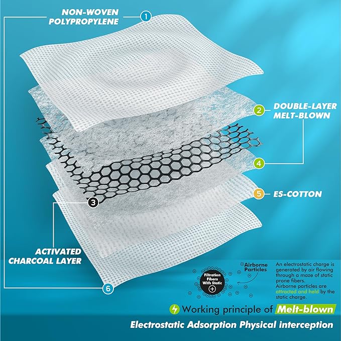 BASE CAMP Prolonged Comfort M Plus Dust Mask, Reusable Respirator Mask with Filter for Woodworking Landscaping Dust Pollen