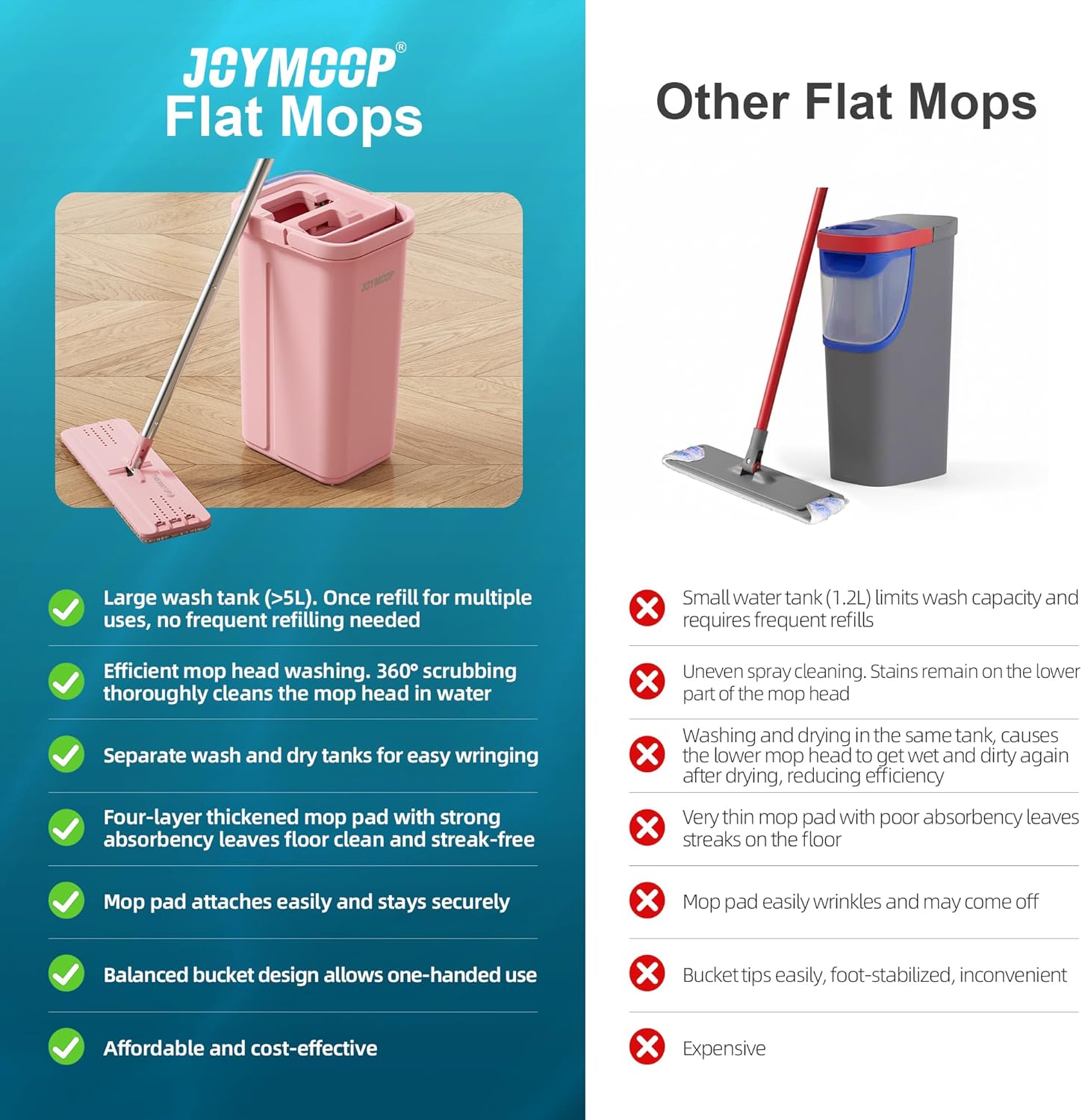 JOYMOOP Pink Mop and Bucket with Wringer Set for Home, with 5 Reusable Microfiber Mop Pads, Hands-Free Self-Cleaning System, Suitable for Floor Cleaning and Wall Cleaner