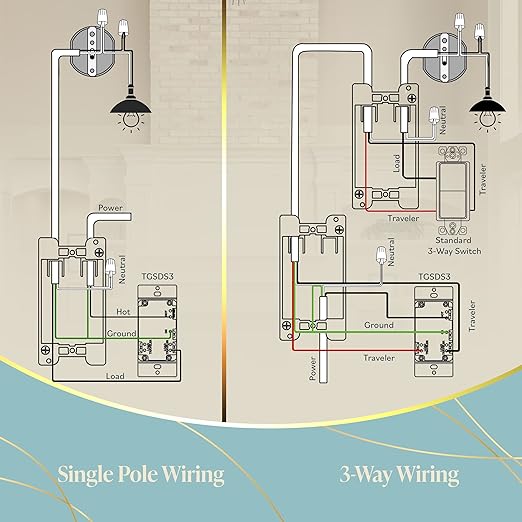 TOPGREENER Paddle Dimmer Switch for 200W Dimmable LED/CFL Lights, 3-Way/Single Pole with LED Slide Dimmer, Neutral Wire Not Required, Wall Plate Included, TGSDS3-W, White, 2 Pack