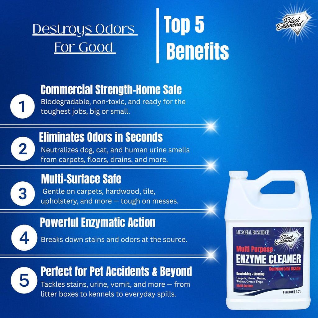 Commercial Multi-Purpose Enzyme Cleaner & Odor Eliminator | Pet & Human Urine, Stains & Odors | Carpet, Laundry, Bathroom, Drain & Trash Deodorizer | Dog, Cat, Organic Waste Remover (1 Gallon)