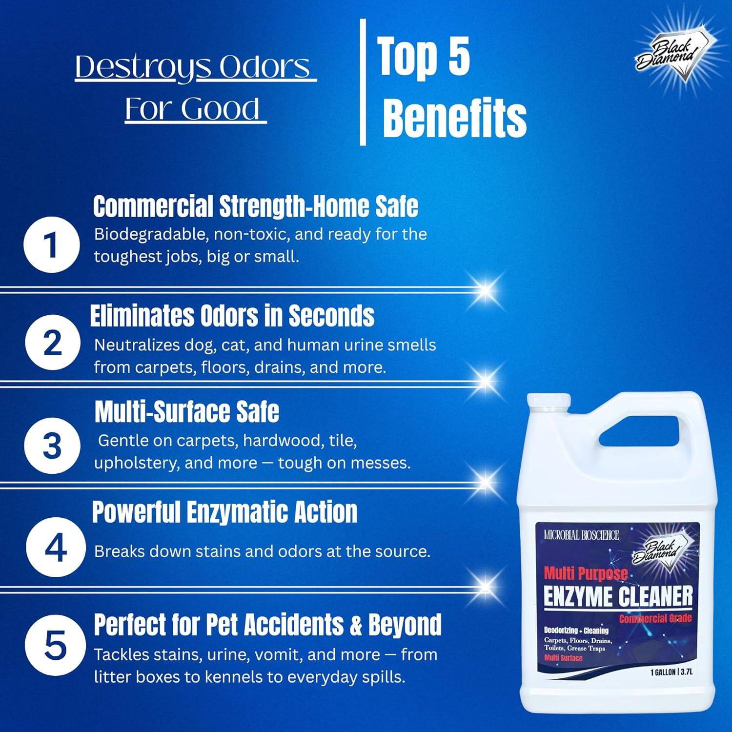 Commercial Multi-Purpose Enzyme Cleaner & Odor Eliminator | Pet & Human Urine, Stains & Odors | Carpet, Laundry, Bathroom, Drain & Trash Deodorizer | Dog, Cat, Organic Waste Remover (1 Gallon)