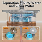 Spin Mop and Bucket with Separate Dirty and Clean Water,360° Spin Mop and Bucket System with Widening Foldable Handle,4 Replaceable Mop Pads,Square Mop for Floor Hardwood Tile Marble Wall Cleaning