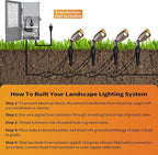 VISTA 4 Pack Cast Aluminum Landscape Spotlights, Low Voltage Landscape Lighting, 100FT 14/2 Landscape Wire, Spot Lights Outdoor with 4.5W MR16 LED Bulb for Yard, Garden, Lawn, Tree (Bronze)