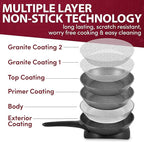 Elite Gourmet EG6207 Scratch Resistant 10.5-inch (2Qt) Fry Pan, Easy-Pour Spout Dishwasher Safe, Non-stick Electric Skillet with Glass Vented Lid, Adjustable Temperature, Black