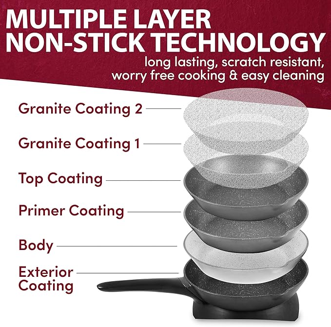 Elite Gourmet EG6207 Scratch Resistant 10.5-inch (2Qt) Fry Pan, Easy-Pour Spout Dishwasher Safe, Non-stick Electric Skillet with Glass Vented Lid, Adjustable Temperature, Black