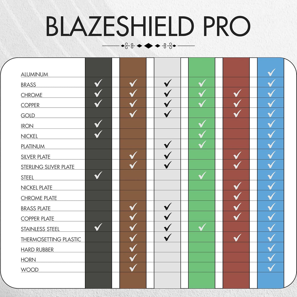 6 Piece Polishing Compound Cutting & Buffing Compound 1 Oz Kit - Includes: Black Emery, Brown Tripoli, White Diamond, Red Jewelers Rouge, All Purpose Blue & Green Stainless Compounds