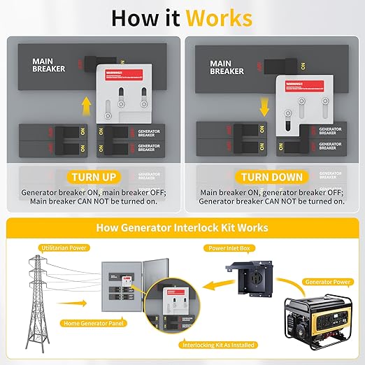 Joinfworld Generator Interlock Kit Compatible with Square D QO or Homeline 150 and 200 Amp Panels, Interlock Kit with 1 3/8 Inch Spacing Between Main and Generator Breaker
