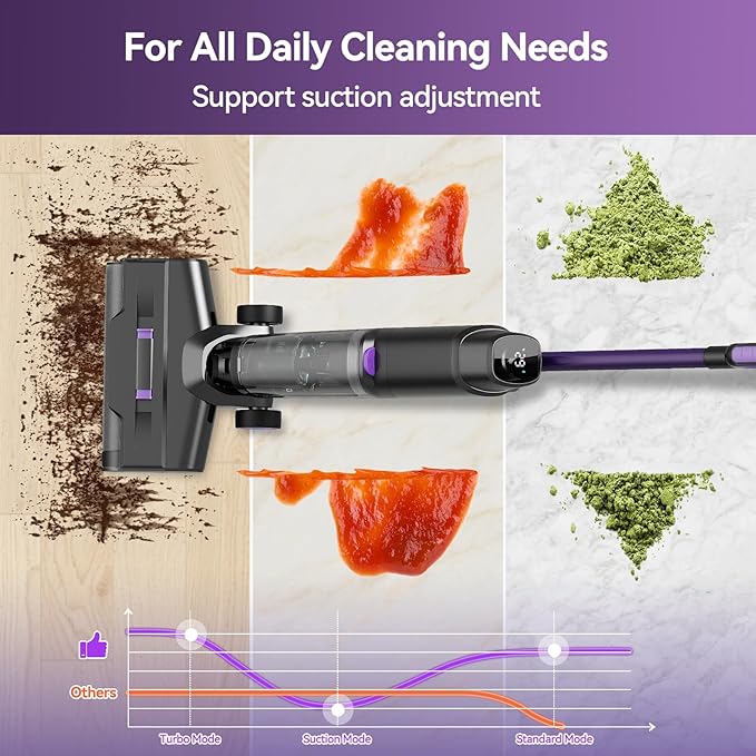 Twotoo Wet Dry Vacuum Cleaner,45Mins Runtime Cleaning Area 2,583 ft²,Cordless Vacuum Cleaner, Cordless Vacuum and Mop All in One,Self-Cleaning,for Hard Floors Sticky Messes and Pet Hair,W15 Set