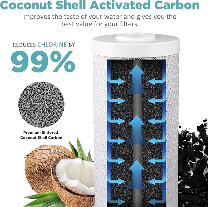 SimPure 3-Stage 20" x 4.5" Sediment Carbon and KDF Whole House Water Filter Set Replacement, 5 Micron Filters for DB20P-3KDF, DB20P and 20-in Filter Housings